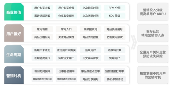 04 神策數據發布跨境電商獨立站解決方案2661.png