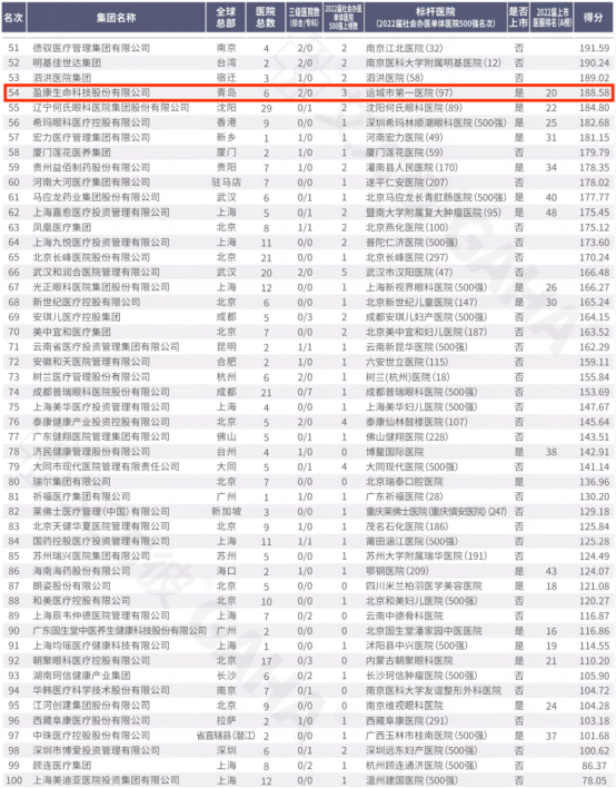 10 盈康一生榮獲2022艾力彼秋季榜多項榮譽225.png