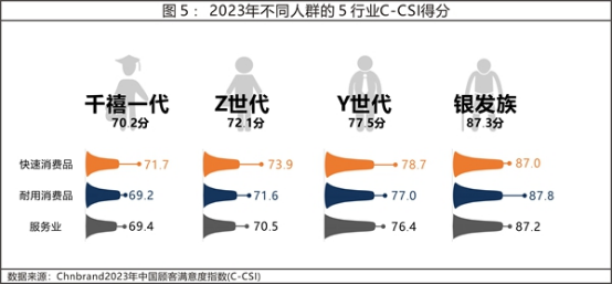 13 2023年中國顧客滿意度指數(shù)C-CSI研究成果權威發(fā)布4209.png